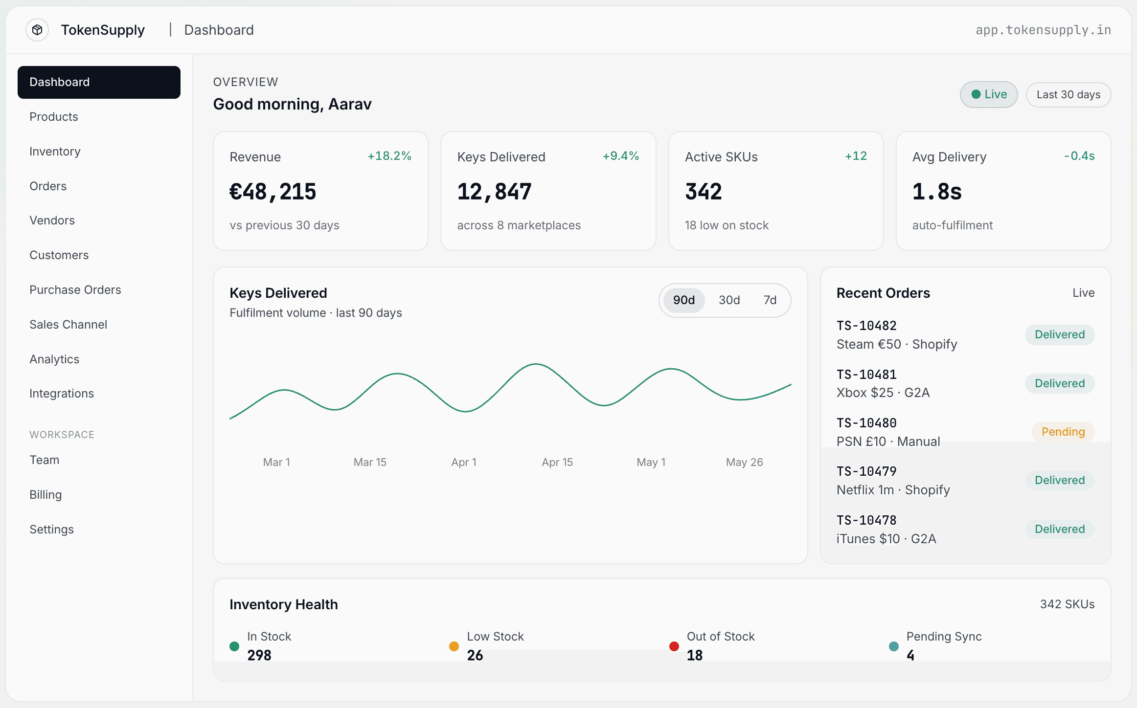 About TokenSupply Developer working